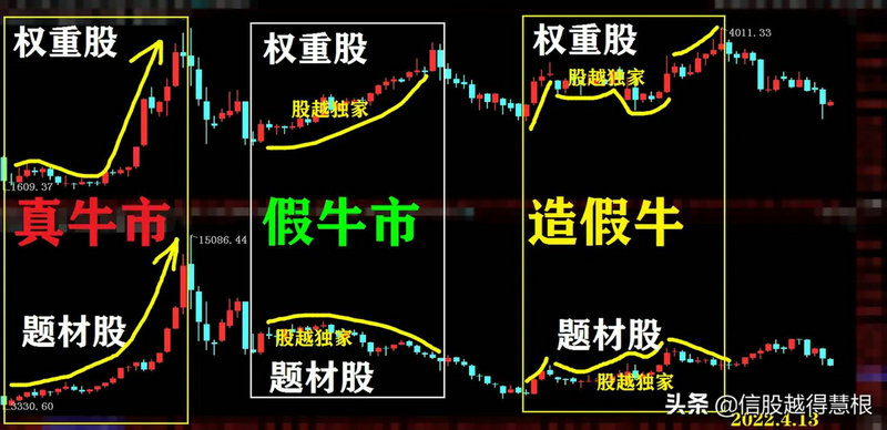 通信达怎么看机构在建仓量（庄家建仓指标公式