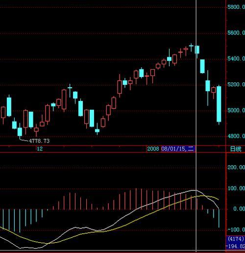 风能etf代码多少（各行业etf代码大全）