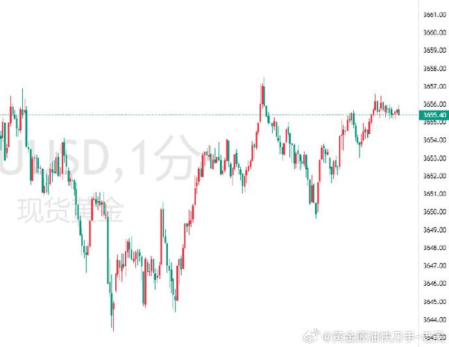 亚汇财经日历 亚汇app下载