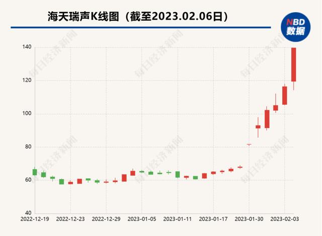 集合竞价放天量怎么看（集合竞价交易量大）