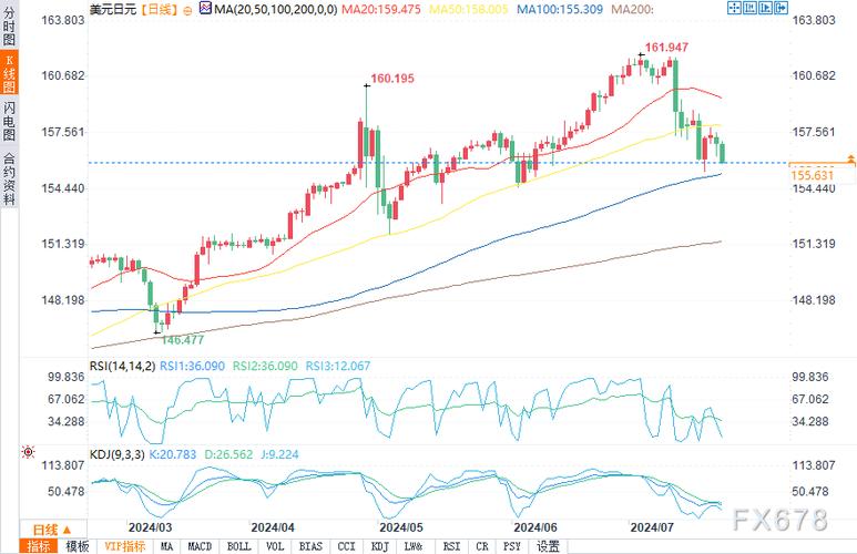 市盈率负50（上证50市盈率怎么看哪里看）