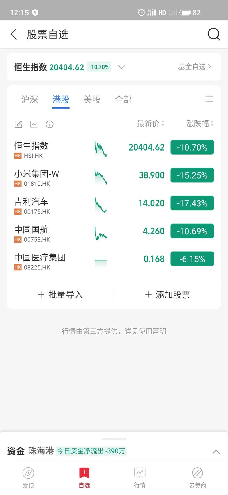 永辉超市股票消息