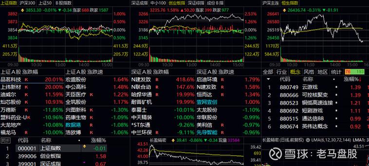 财经专业有哪些职业方向（四川财经职业学院官