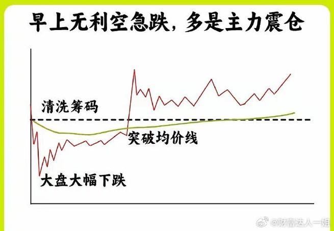 k线基础知识k线线基本形态（k线入门基础知识图
