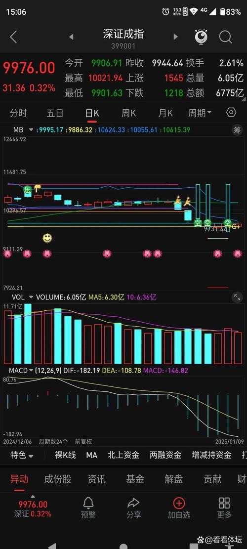 加油简付概念的股票（付只有一只股票多久才有