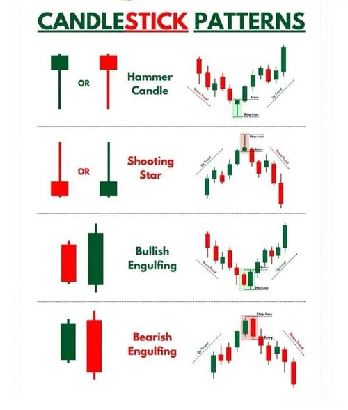 债券的市场利率收益率（债券利率和市场利率关
