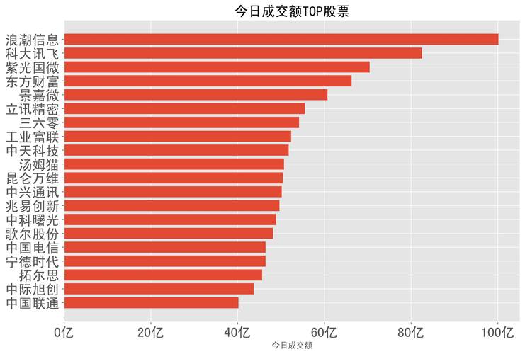 创业板定增注册制（科创板开户答题答案）