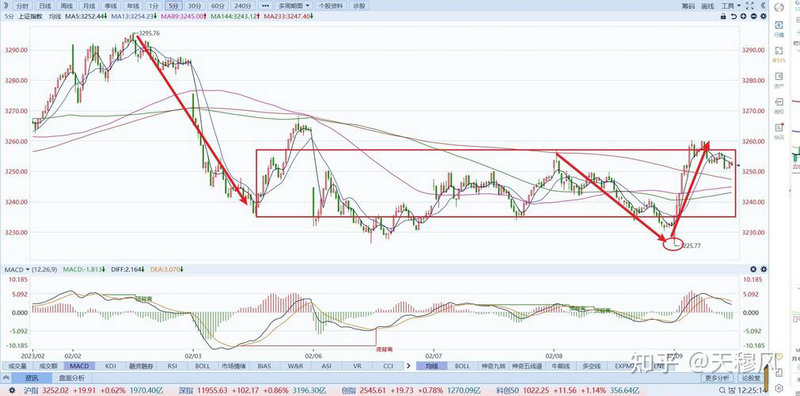 债券熊市是什么意思（牛市股熊市债）