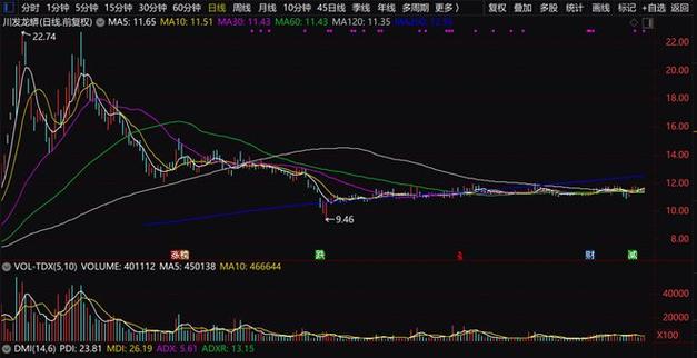 股票中底背离是啥意思（股票里面什么是背离）