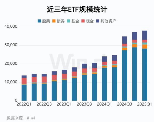如何查看基金在沪深还是上证（定投沪深300指数