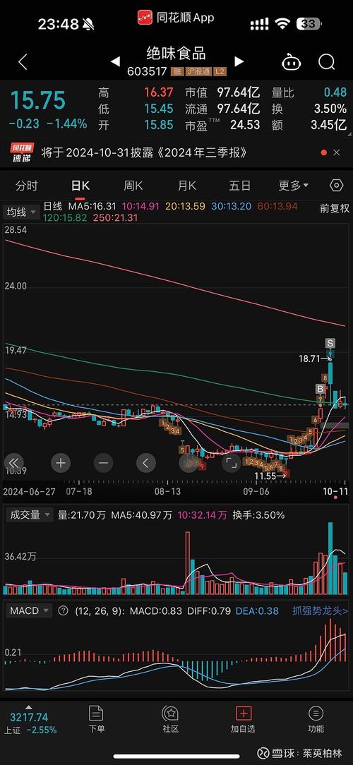 赛道股“市梦率”再现 警惕极致风格切换
