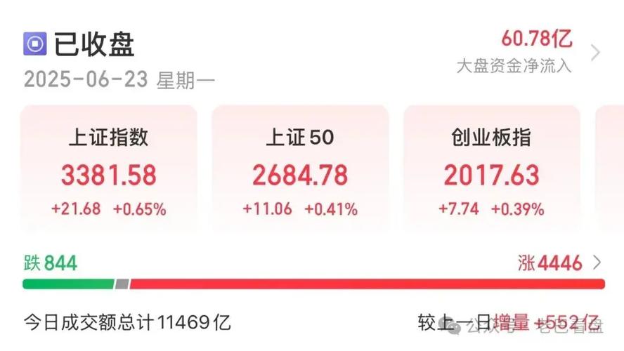 今日股市各行业表现一览（2020年10月29日)