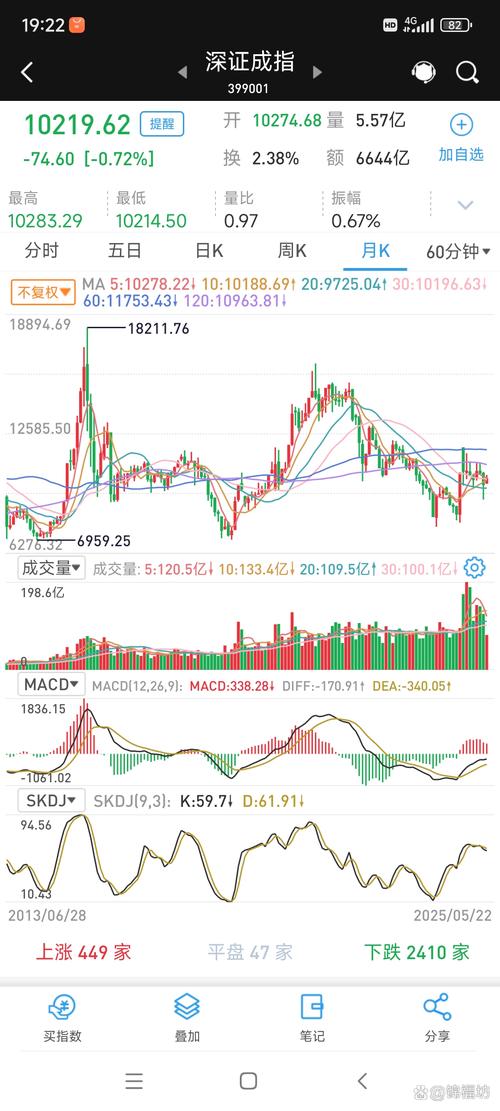 基金加仓补仓是什么意思（基金补仓计算公式）