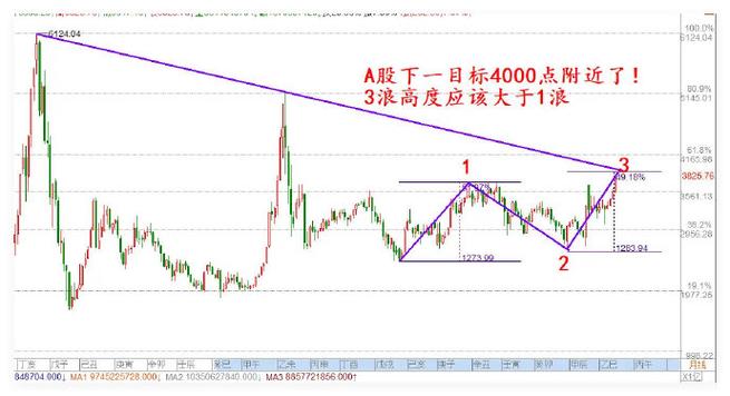 公司每股价格怎么计算（如何计算公司合理股价