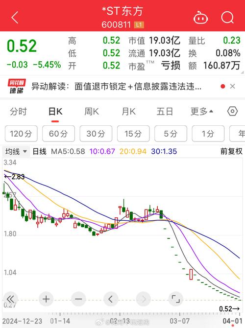 东财基金A和C有什么区别（基金名字后面的a和c）