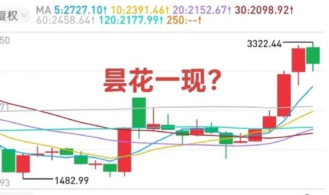 汇添富策略增长基金经理（刘格菘基金经理）