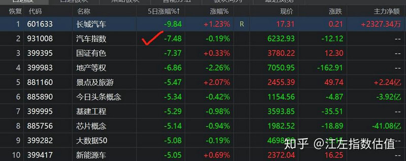 最近有什么新股发行（新股发行安排表）