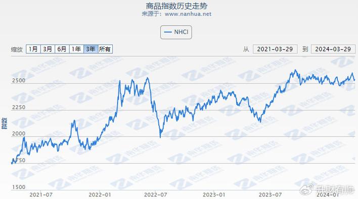 同花顺为什么不能提钱（同花顺怎么总提股龄）