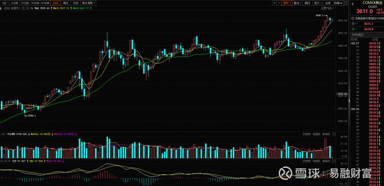 华鑫证券上海红宝石路营业部（宝光股份同花顺