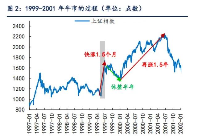 通达信训练模式成功率高（通达信分时均线怎么
