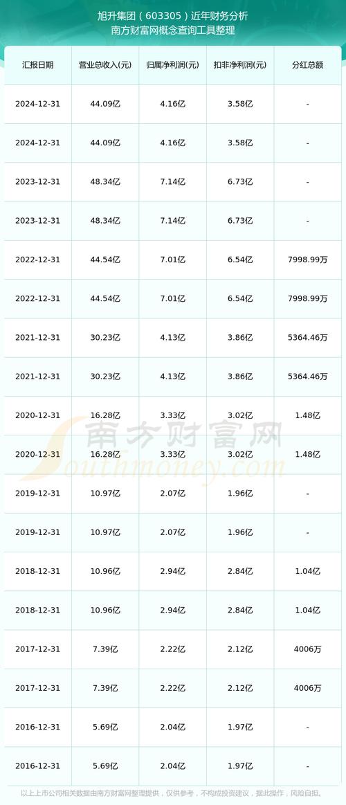 股享集团总部在哪里（股来享到底敢投资吗）