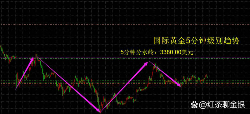 双线macd指标参数最佳设置（macd参数设置10229）
