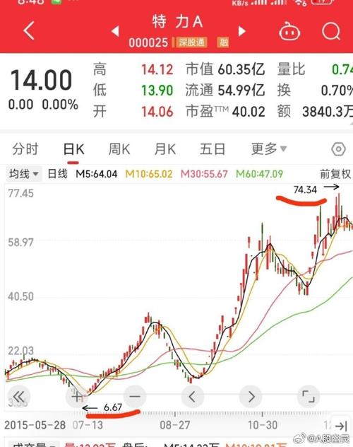 600958股票吧 600982 股吧