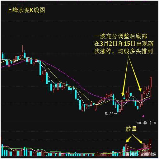 金宏气体是科创板吗（金宏气体科创板排名）