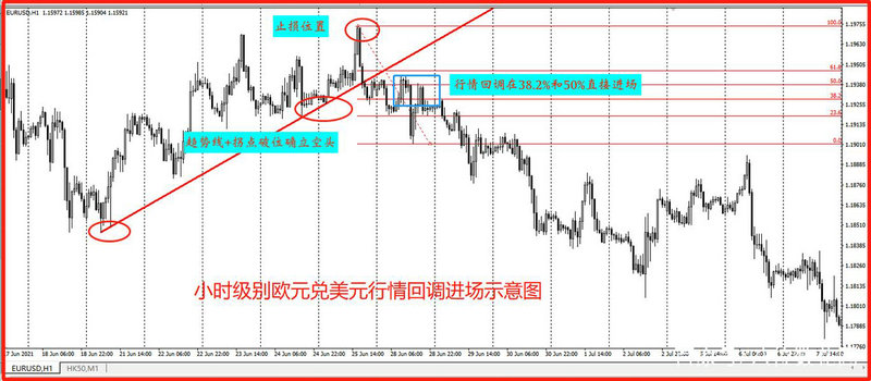 通达信换手率二倍（换手率二十以上什么情况）