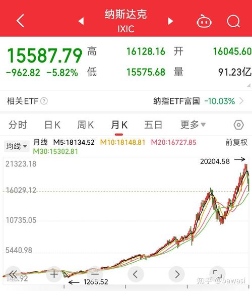 股票估算净值是什么意思（买基金看估值还是净