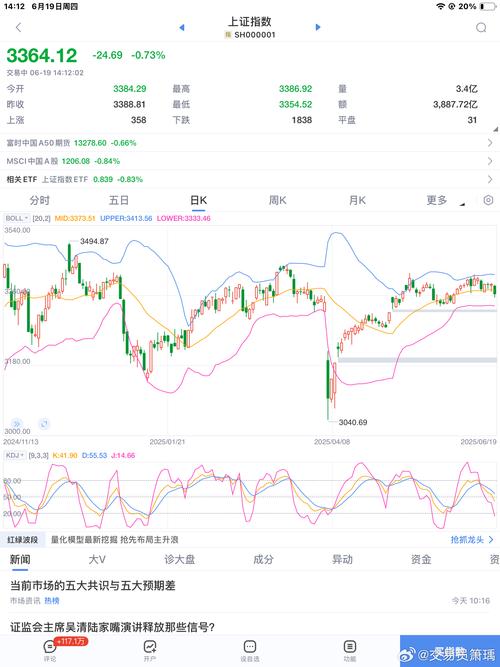 中银乐享天天怎么没有收益（中银乐享天天收益
