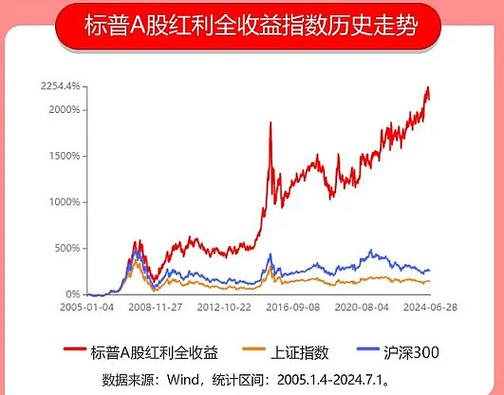 股票周期60m是什么意思（股票上涨周期13天什么意