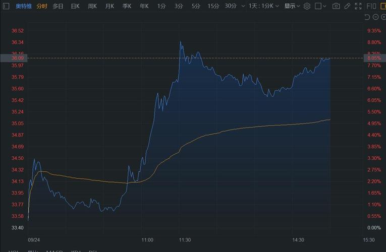 国债收益率与保险股的关系（2020年国债利率一览