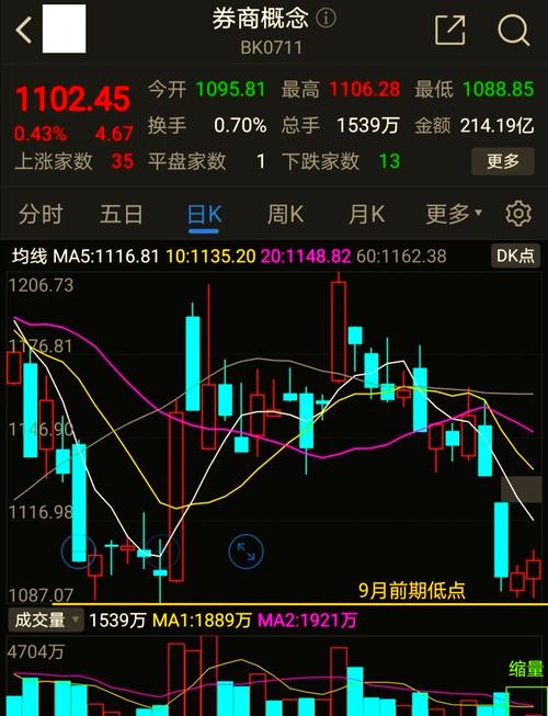 周二机构一致最看好的6只金股（4.9）