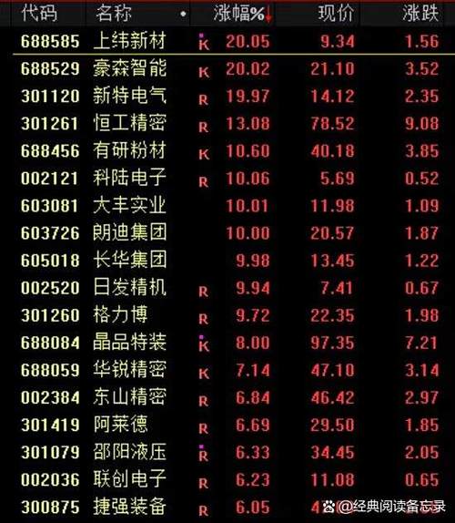 蓝筹股指的是哪些股票（蓝筹股一览表）