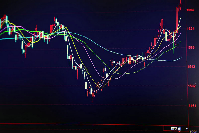 股市行情今日大盘深证指数（沪指大盘上证指数