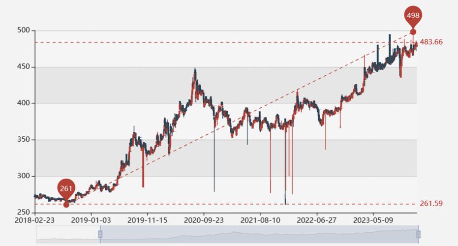 标普500成分股有多少个（标普500成分股市值排行