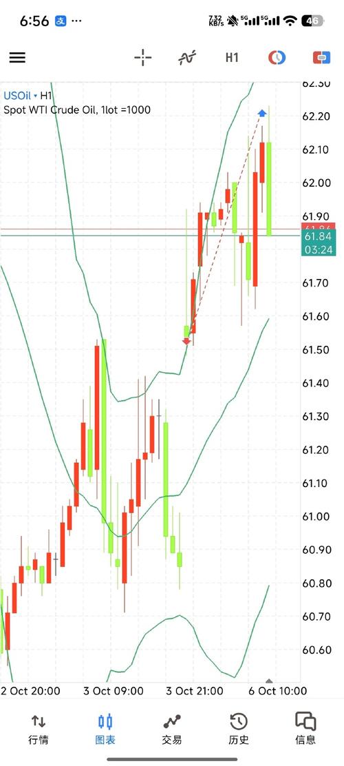 售出股票怎么做分录（出售自己公司股票的分录