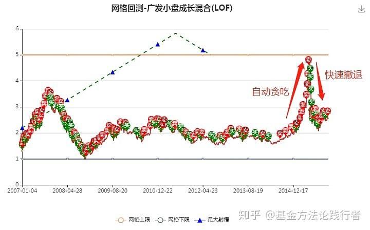 通达信wave指标参数优化（通达信wave指标源码）