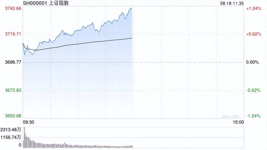 股票跟基金有什么关联（基金定投和股市有关系