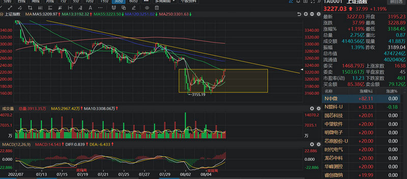 股票是全流通好还是部分流通好（招商轮船2020年