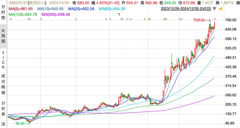 2020年送股（送股转股）