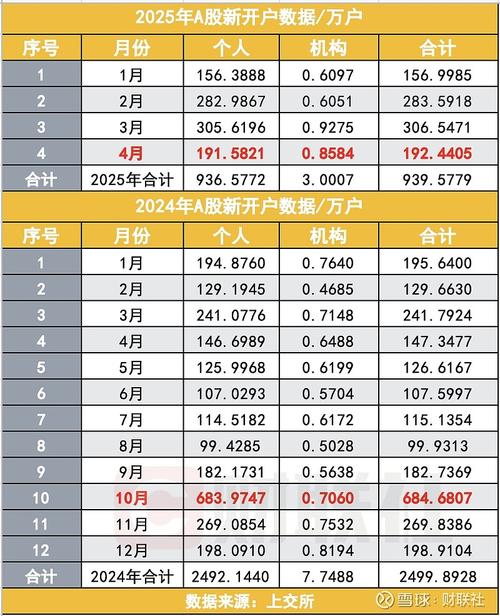 阿富汗股市（伊拉克股市）