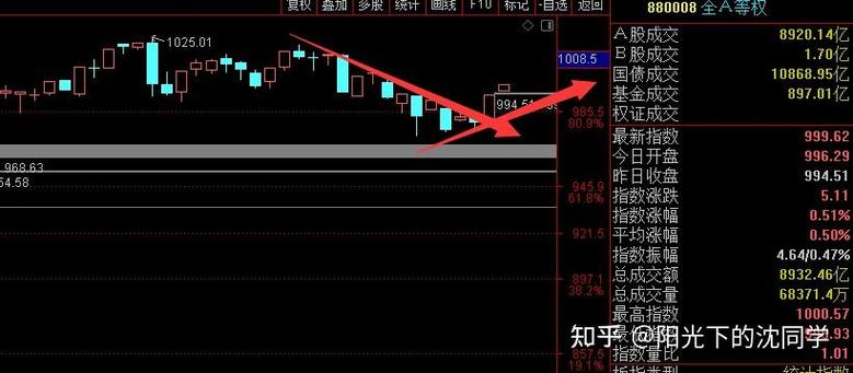 横盘几日下跌看什么指标（横盘必跌）