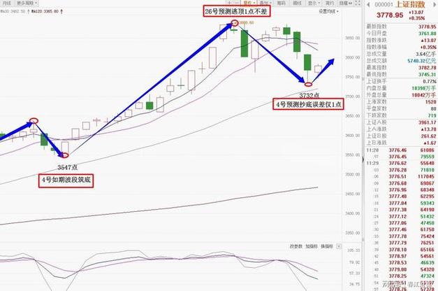 国网信通股吧同花顺圈子（h国网信通600131投资价