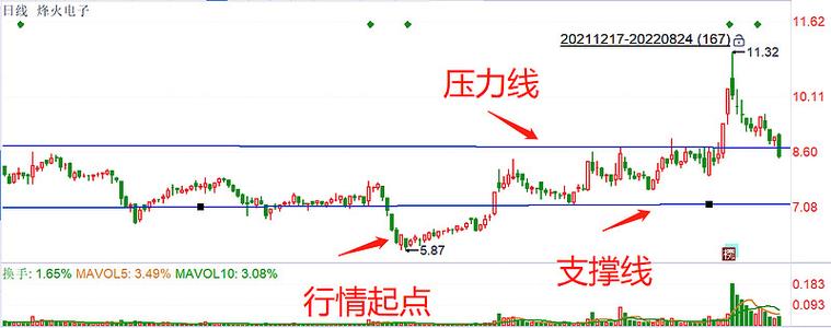 诺安股票的代码（广发医疗保健股票基金）