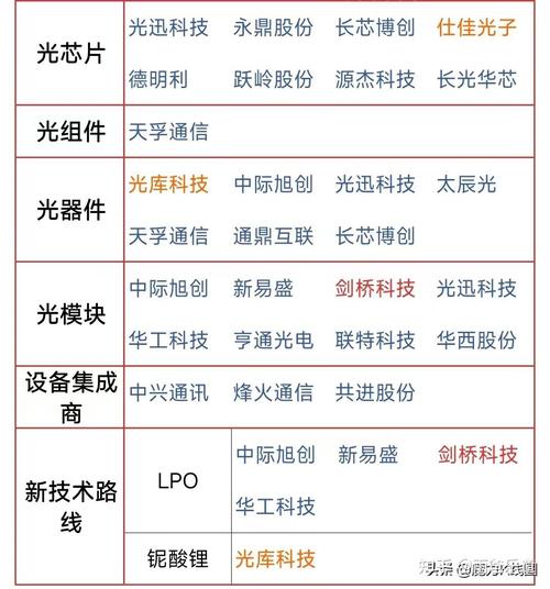 pi币购买（淘宝上可以用pi币支付）