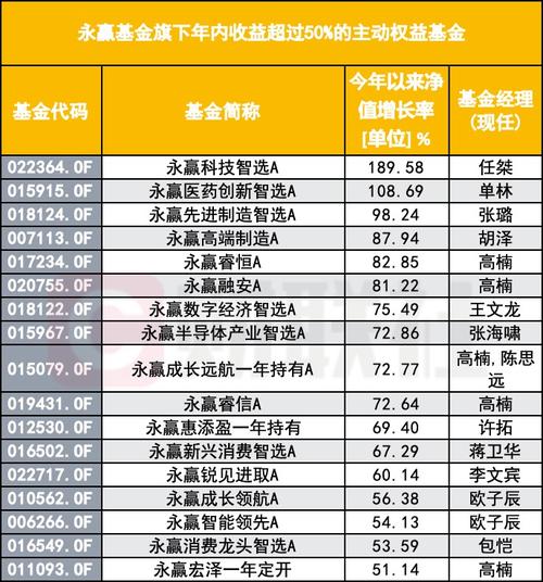 吊颈线十字星（吊颈线洗盘后大幅上涨）