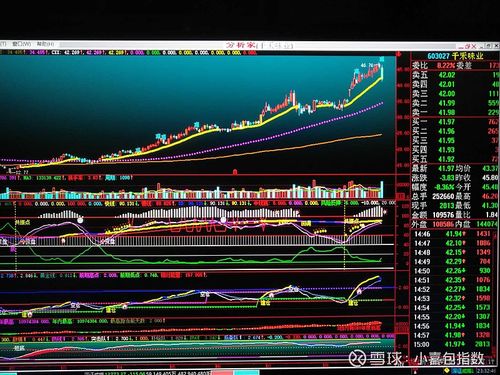 短线怎么卖（短线技巧）