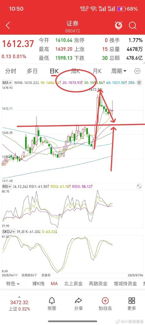 医药采集概念股（生物医药龙头股一览表）